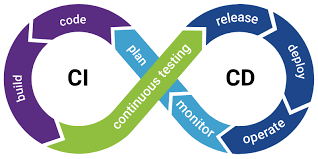 CI / CD